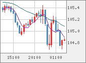 CADJPY