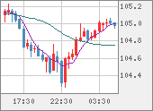 CADJPY