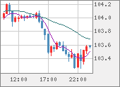 CADJPY