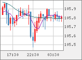 CADJPY