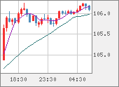 CADJPY
