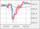 CADJPY
