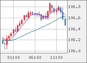CADJPY