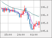 CADJPY