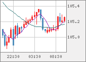 CADJPY