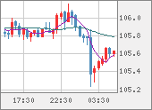 CADJPY