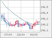 CADJPY