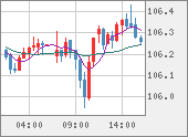 CADJPY