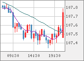 CADJPY
