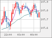 CADJPY