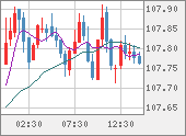 CADJPY