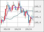 CADJPY