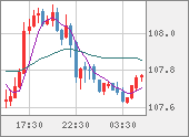CADJPY