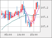 CADJPY