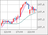 CADJPY