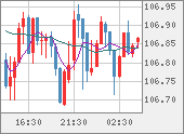 CADJPY