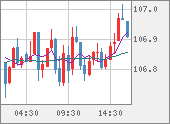 CADJPY