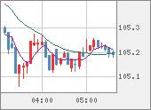 CADJPY