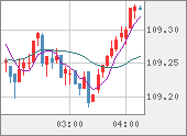 CADJPY