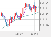 CADJPY