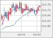 CADJPY