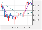 CADJPY