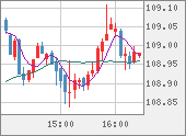 CADJPY