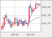 CADJPY