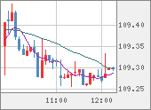 CADJPY