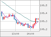 CADJPY