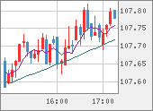 CADJPY