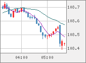 CADJPY