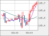 CADJPY