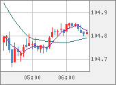 CADJPY