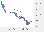 CADJPY