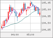 CADJPY