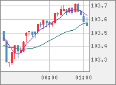 CADJPY