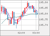 CADJPY