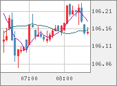 CADJPY