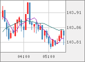 CADJPY