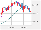 CADJPY