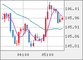 CADJPY