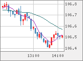 CADJPY