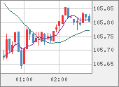 CADJPY