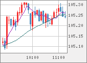 CADJPY