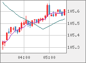 CADJPY