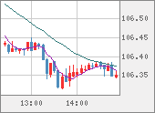 CADJPY