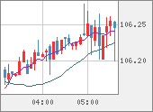 CADJPY