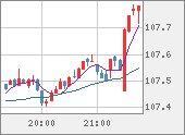 CADJPY
