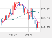 CADJPY
